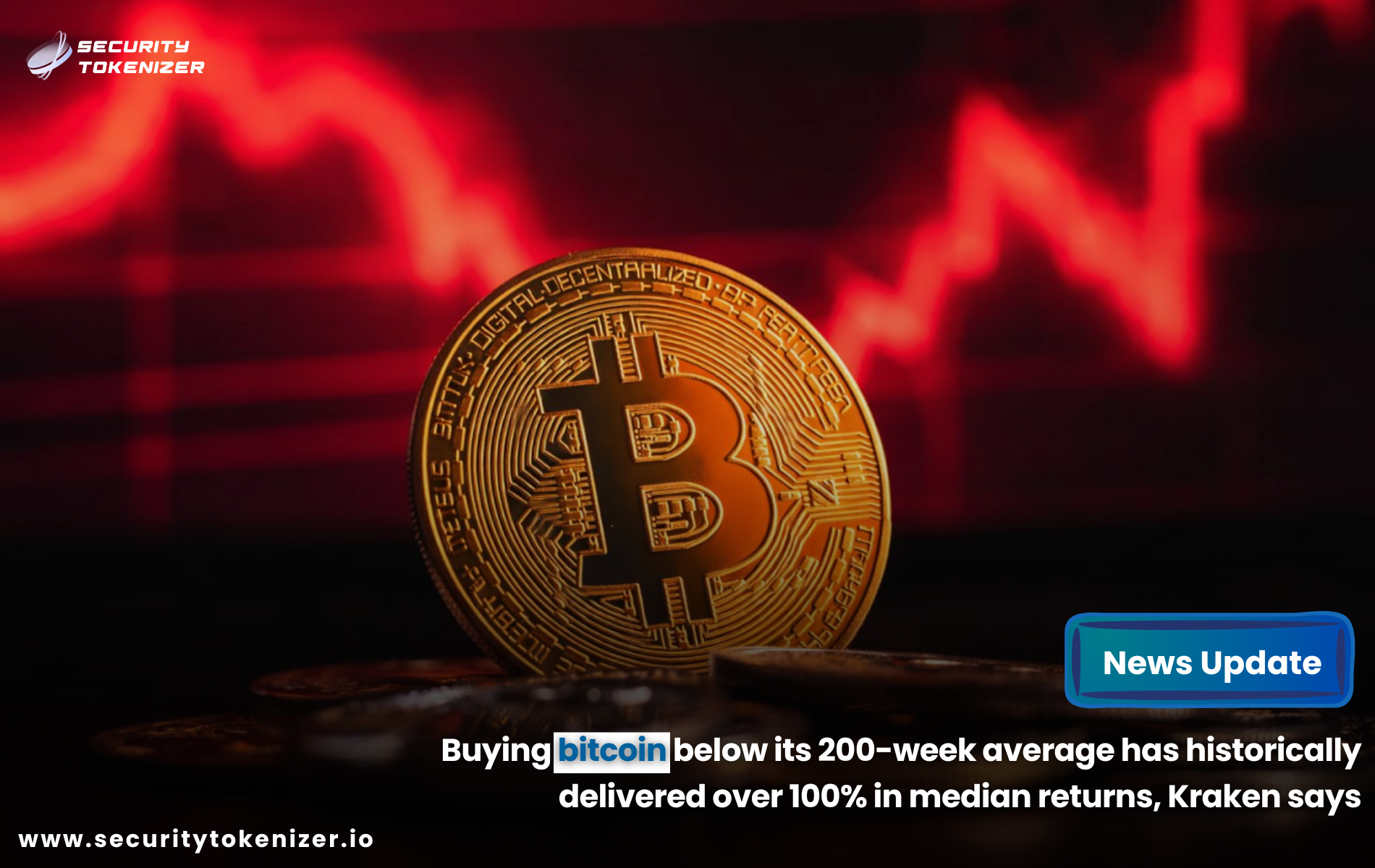 Buying bitcoin below its 200-week average has historically delivered over 100% in median returns, Kraken says